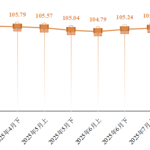 白沟·中国箱包指数8月上半月点评：箱包产品价格指数企稳回升 ...