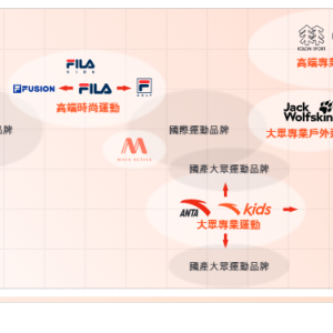 安踏越来越需要MAIA ACTIVE了