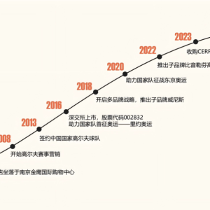 解码比音勒芬增长密码：入窄门、行宽路